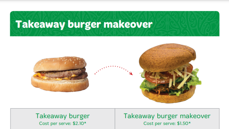 Takeaway burger makeover Y8 l6