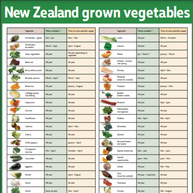 Seasonality Poster